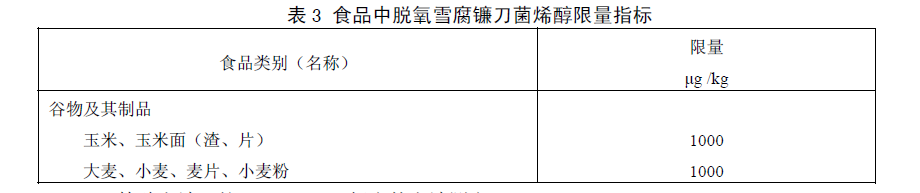 食品中嘔吐毒素（脫氧雪腐鐮刀菌烯醇）限量指標，GB 2761—2011食品安全國家標準食品中真菌毒素限量標準規(guī)定了食品中嘔吐毒素（脫氧雪腐鐮刀菌烯醇）限量指標